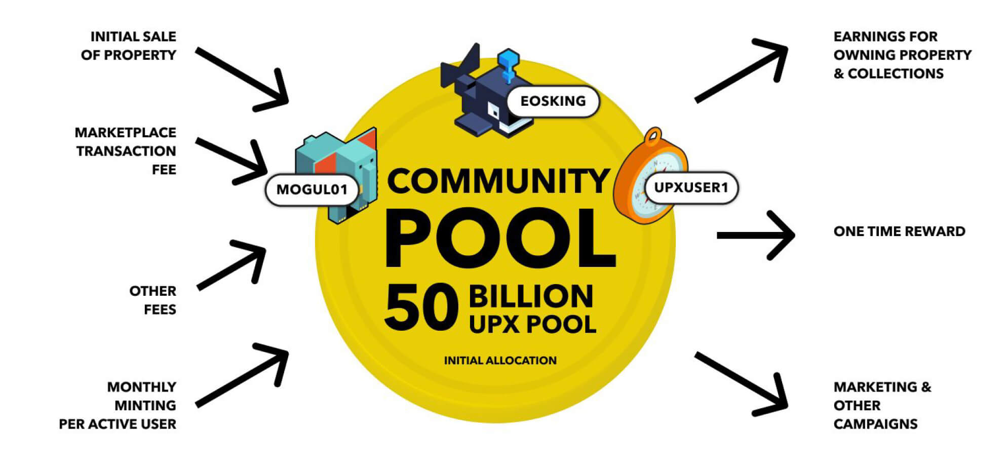 استخر UPX جامعه