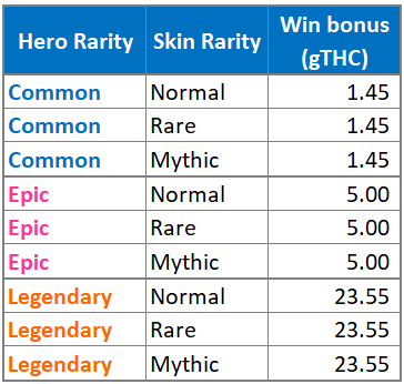 جوایز متناسب با hero